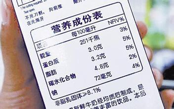 预包装食品营养标签通则的标准正文解析