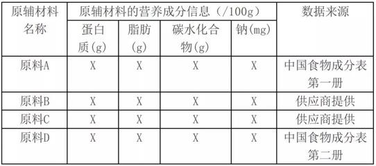 全面解析《预包装食品营养标签通则》 预包装食品的“营养身份证”